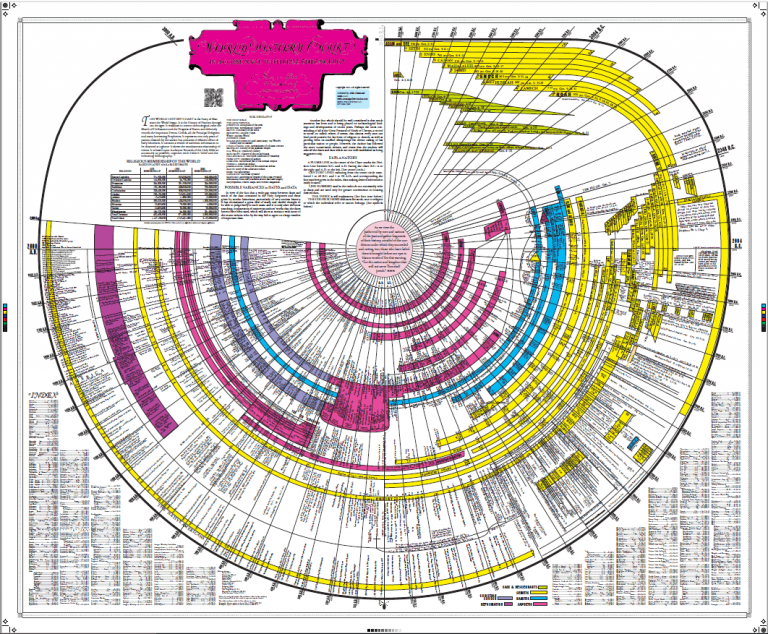 The Amazing Bible Timeline with World History - For All Things Bible