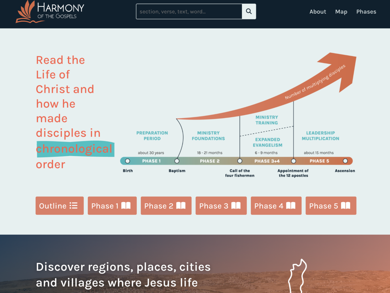 harmony-bible